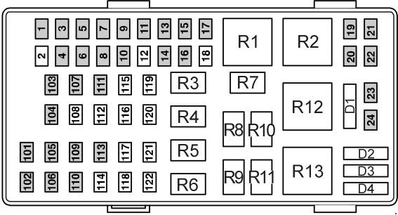 Ford Transit und Tourneo (2000-2006) – Sicherungs- und Relaiskasten