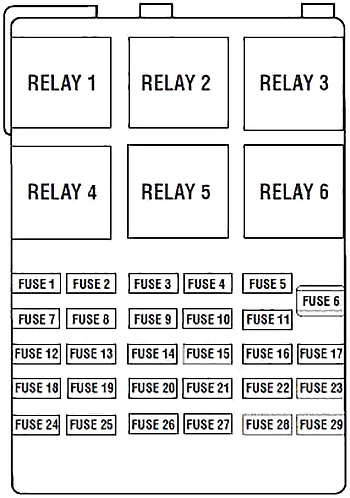 Ford Windstar (1999-2003) – Sicherungs- und Relaiskasten