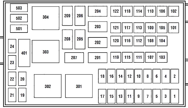 Ford Windstar (1999-2003) – Sicherungs- und Relaiskasten