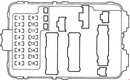 Honda Accord (1998-2002) – Sicherungs- und Relaiskasten