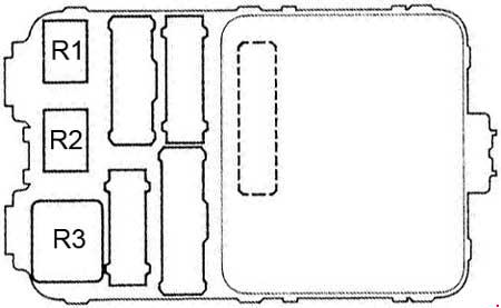 Honda Accord (1998-2002) – Sicherungs- und Relaiskasten