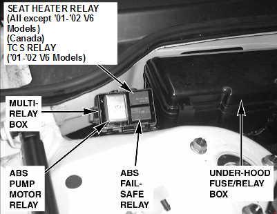 Honda Accord (1998-2002) – Sicherungs- und Relaiskasten