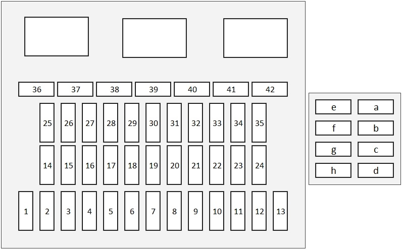 Honda Accord (2013-2015) – Sicherungs- und Relaiskasten