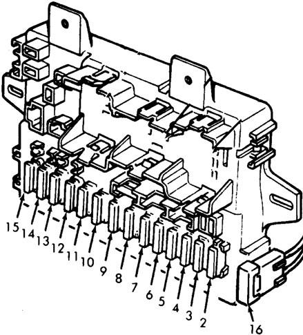 Honda Civic (1980-1983) – Sicherungs- und Relaiskasten