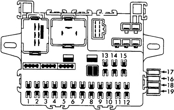 Honda Civic (1984-1987) – Sicherungs- und Relaiskasten