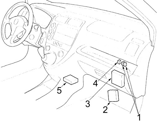 Honda Civic (2001-2005) – Sicherungs- und Relaiskasten