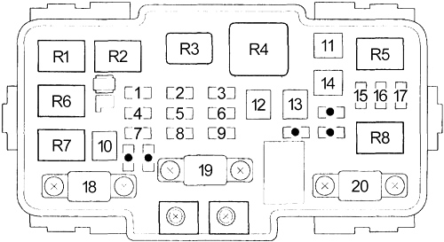 Honda Civic (2001-2005) – Sicherungs- und Relaiskasten