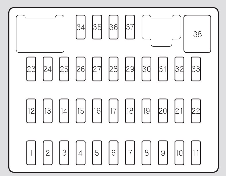 Honda Civic (2010-2011) – Sicherungs- und Relaiskasten