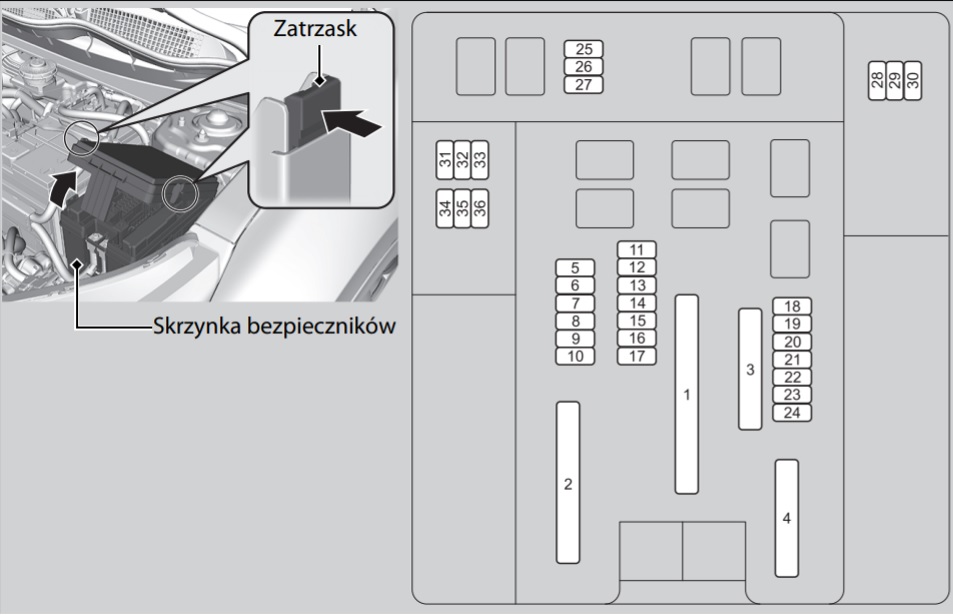 Honda CR-V (2020-2021) – Sicherungs- und Relaiskasten