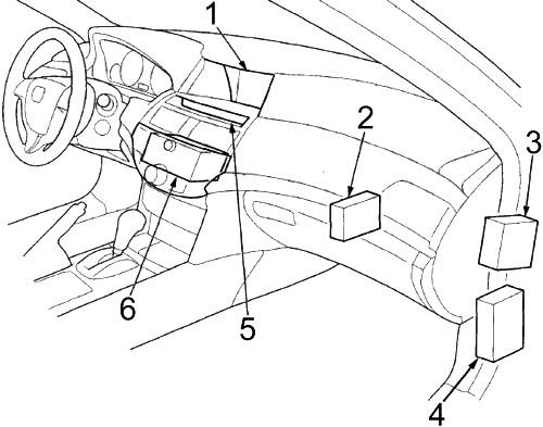 Honda Crosstour (2011-2015) – Sicherungs- und Relaiskasten