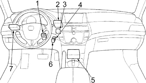 Honda Crosstour (2011-2015) – Sicherungs- und Relaiskasten