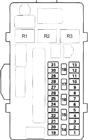 Honda Crosstour (2011-2015) – Sicherungs- und Relaiskasten