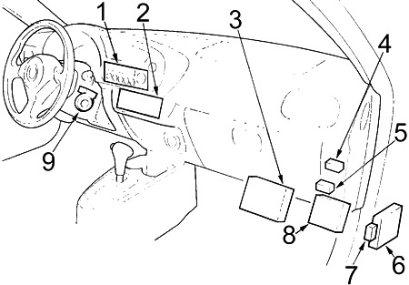 Honda Insight (2000-2006) – Sicherungs- und Relaiskasten