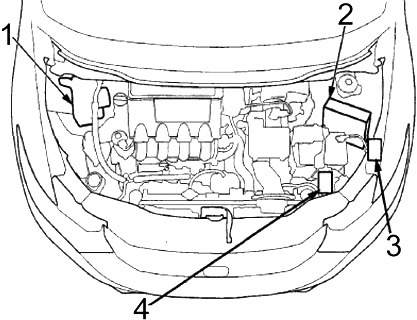 Honda Insight (2010-2014) – Sicherungs- und Relaiskasten