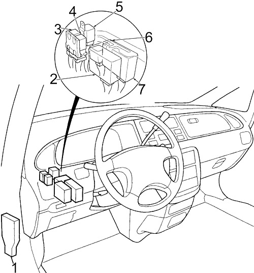 Honda Odyssey RA (1994-1998) – Sicherungs- und Relaiskasten