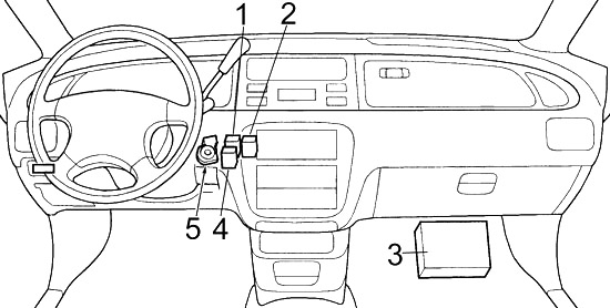 Honda Odyssey RA (1994-1998) – Sicherungs- und Relaiskasten