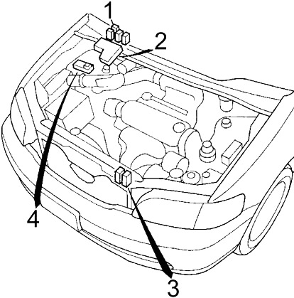 Honda Odyssey RA (1994-1998) – Sicherungs- und Relaiskasten