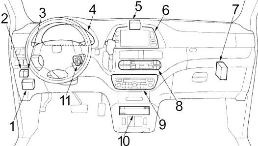 Honda Odyssey RL3 / RL4 (2005-2010) – Sicherungs- und Relaiskasten