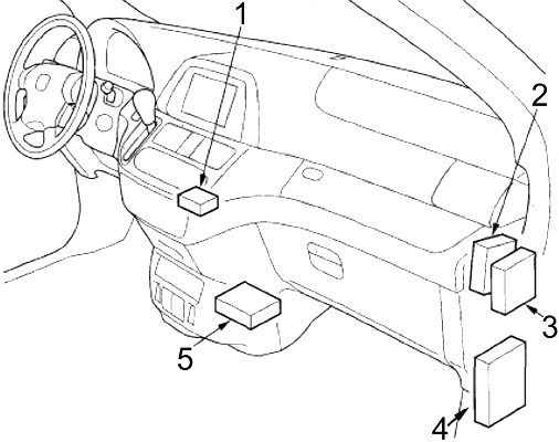 Honda Odyssey RL3 / RL4 (2005-2010) – Sicherungs- und Relaiskasten