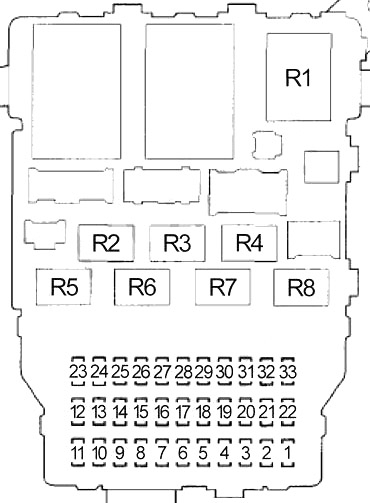 Honda Odyssey RL3 / RL4 (2005-2010) – Sicherungs- und Relaiskasten