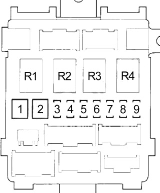 Honda Odyssey RL3 / RL4 (2005-2010) – Sicherungs- und Relaiskasten