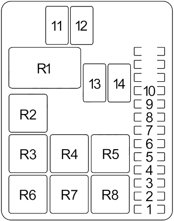 Honda Passport (1993-1997) – Sicherungs- und Relaiskasten