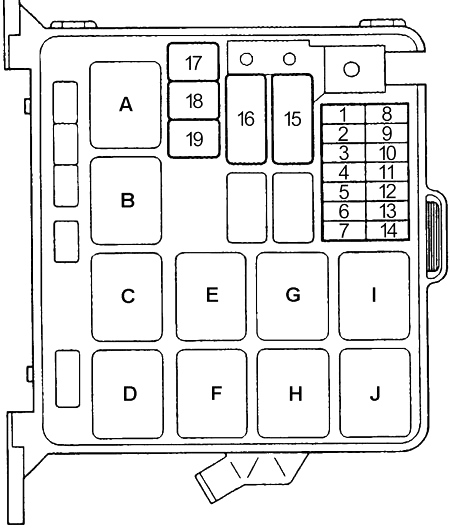 Honda Passport (1993-1997) – Sicherungs- und Relaiskasten