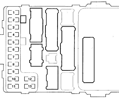 Honda Pilot (2003-2008) – Sicherungs- und Relaiskasten