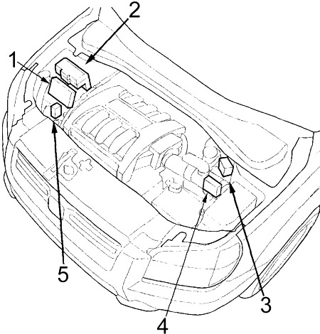 Honda Pilot (2003-2008) – Sicherungs- und Relaiskasten