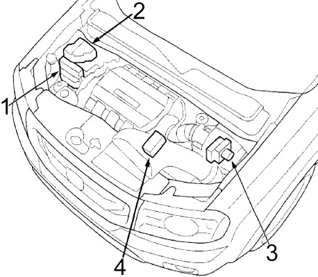 Honda Pilot (2009-2015) – Sicherungs- und Relaiskasten