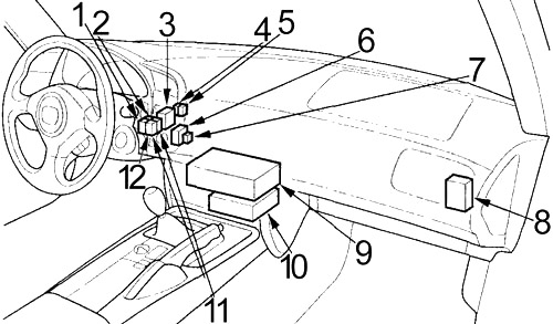 Honda S2000 (1999-2009) – Sicherungs- und Relaiskasten