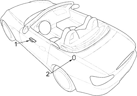 Honda S2000 (1999-2009) – Sicherungs- und Relaiskasten