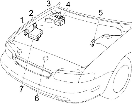 Infiniti J30 (1993-1997) – Sicherungs- und Relaiskasten