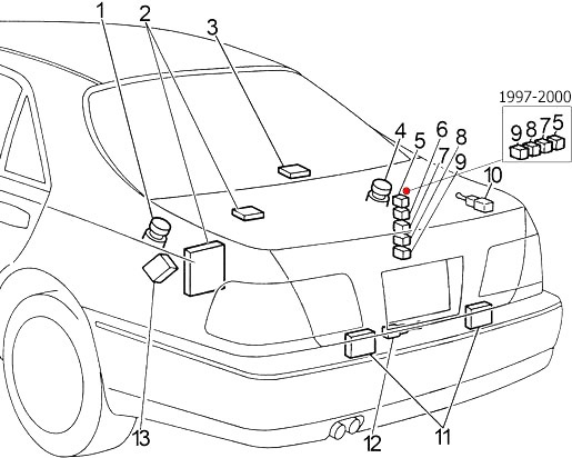 Infiniti Q45 (1997-2001) – Sicherungs- und Relaiskasten