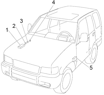 Isuzu Trooper (1991-2002) – Sicherungs- und Relaiskasten