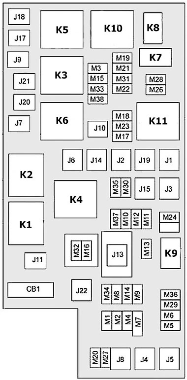 Jeep Cherokee KK (2011-2013) – Sicherungs- und Relaiskasten