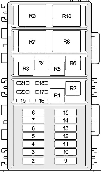 Jeep Cherokee XJ (1997-2001) – Sicherungs- und Relaiskasten
