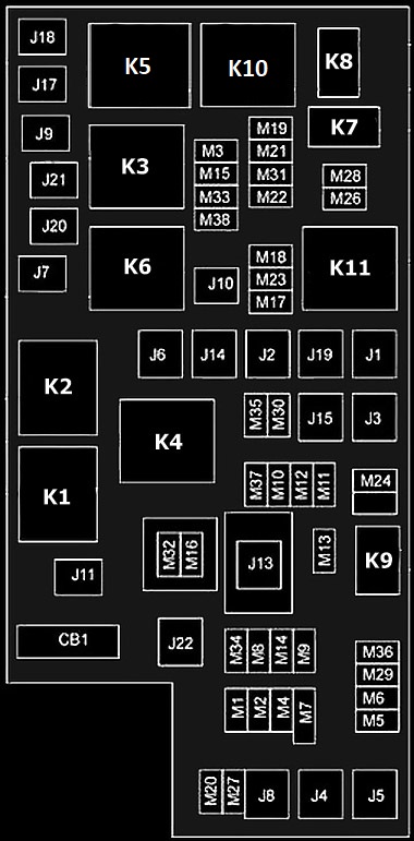 Jeep Wrangler JK (2007) – Sicherungs- und Relaiskasten