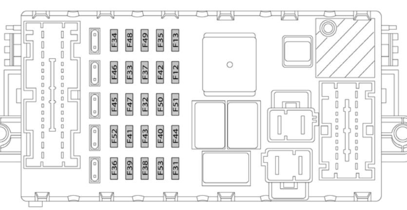 Lancia Delta (2008-2014) – Sicherungs- und Relaiskasten