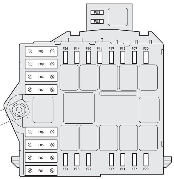 Lancia Musa (2007-2012) – Sicherungs- und Relaiskasten