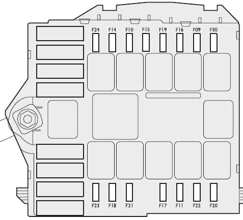 Lancia Ypsilon (2003-2011) – Sicherungs- und Relaiskasten