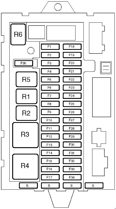 Land Rover Discovery II (1998-2005) – Sicherungs- und Relaiskasten