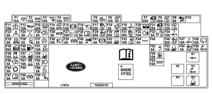 Land Rover Discovery III / LR3 (L319) (2004-2009) – Sicherungs- und Relaiskasten