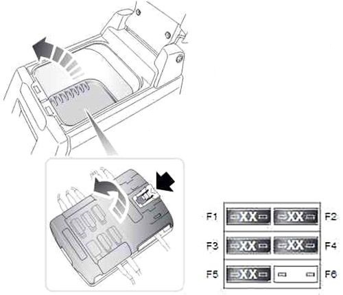 Land Rover Discovery III / LR3 (L319) (2004-2009) – Sicherungs- und Relaiskasten