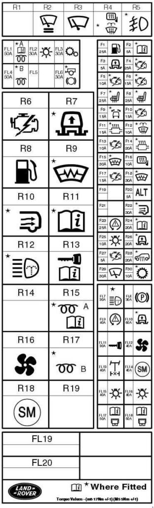 Land Rover Discovery III / LR3 (L319) (2004-2009) – Sicherungs- und Relaiskasten