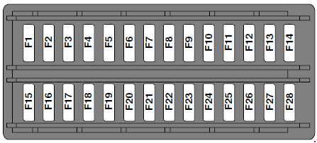 Land Rover Freelander II LR2 (L359) (2006-2014) – Sicherungs- und Relaiskasten