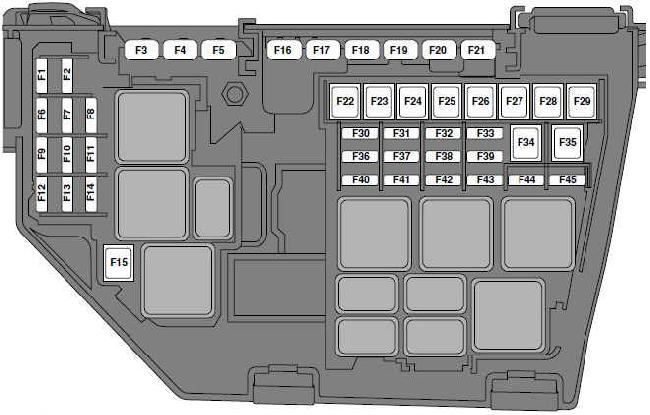 Land Rover Freelander II LR2 (L359) (2006-2014) – Sicherungs- und Relaiskasten