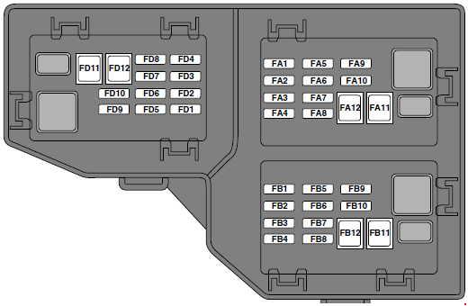 Land Rover Freelander II LR2 (L359) (2006-2014) – Sicherungs- und Relaiskasten