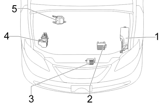 Lexus ES 350 (XV40) (2006-2012) – Sicherungs- und Relaiskasten