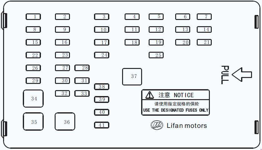 Lifan 620 (2008-2013) – Sicherungs- und Relaiskasten